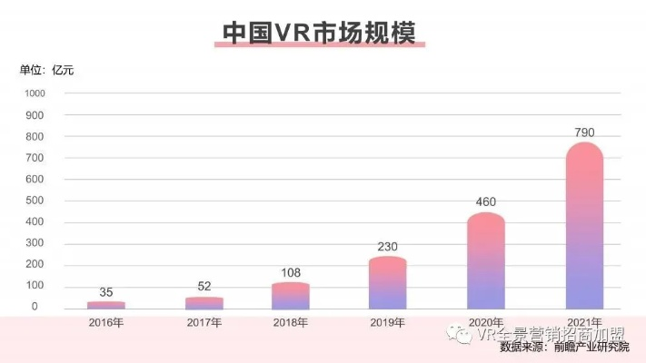 VR实景射击枪市场分析，技术革新与消费趋势的交汇点